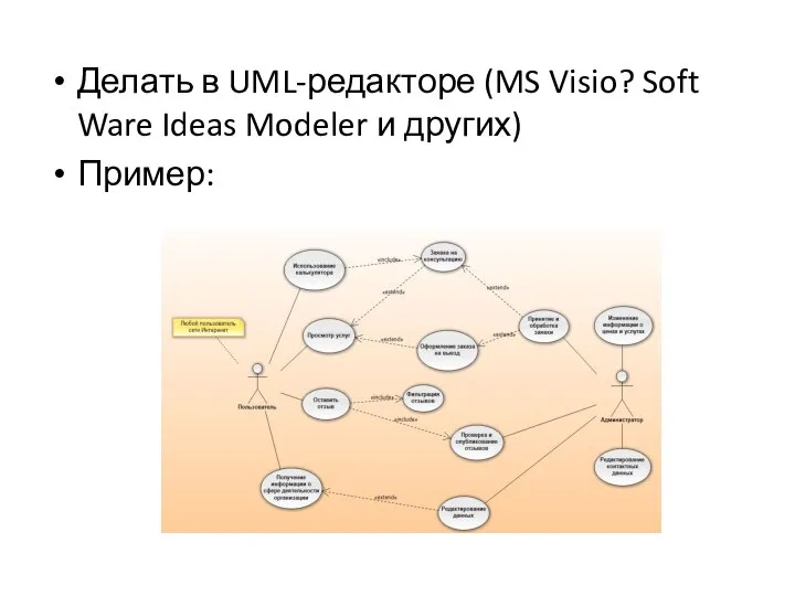Делать в UML-редакторе (MS Visio? Soft Ware Ideas Modeler и других) Пример: