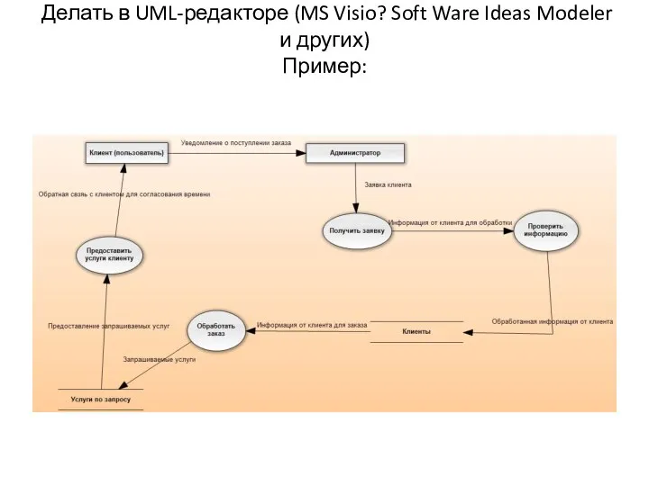 Делать в UML-редакторе (MS Visio? Soft Ware Ideas Modeler и других) Пример: