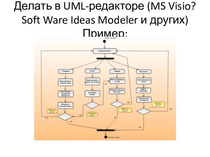 Делать в UML-редакторе (MS Visio? Soft Ware Ideas Modeler и других) Пример: