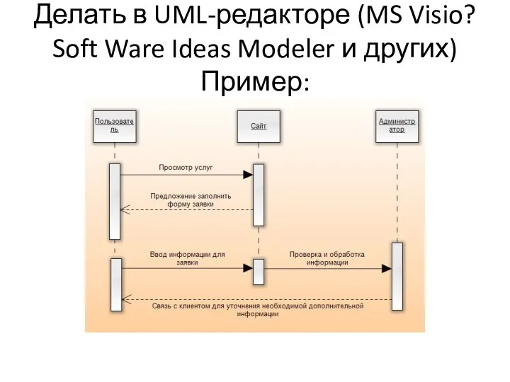 Делать в UML-редакторе (MS Visio? Soft Ware Ideas Modeler и других) Пример: