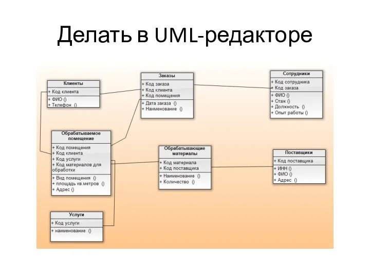 Делать в UML-редакторе