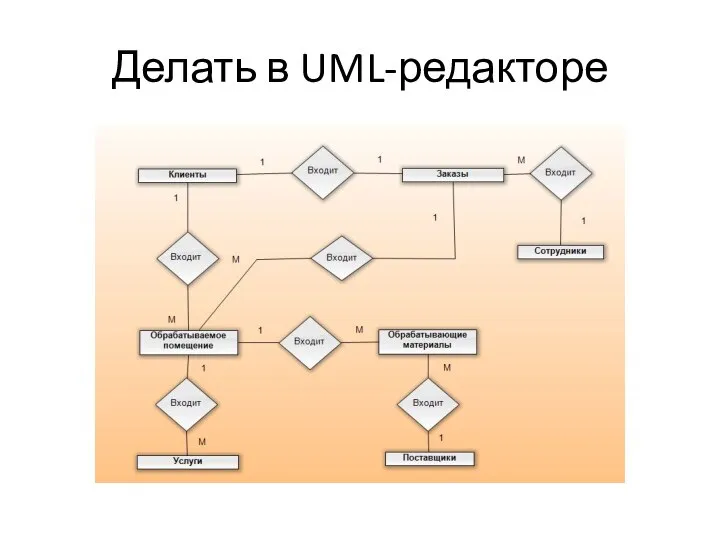 Делать в UML-редакторе