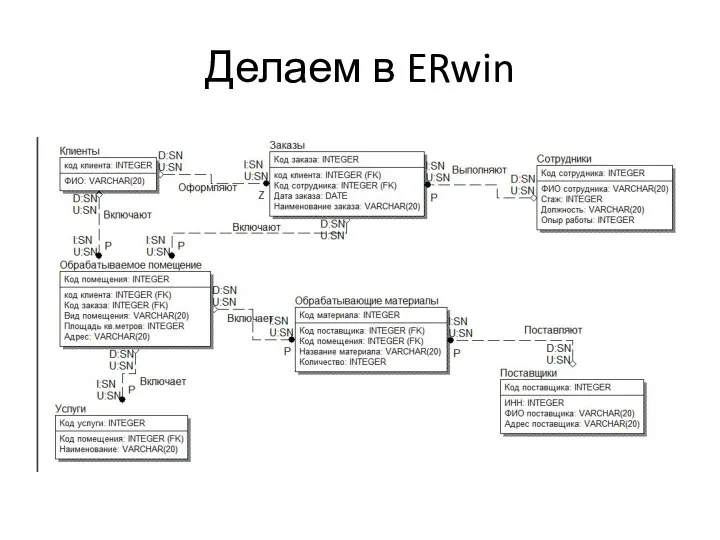 Делаем в ERwin