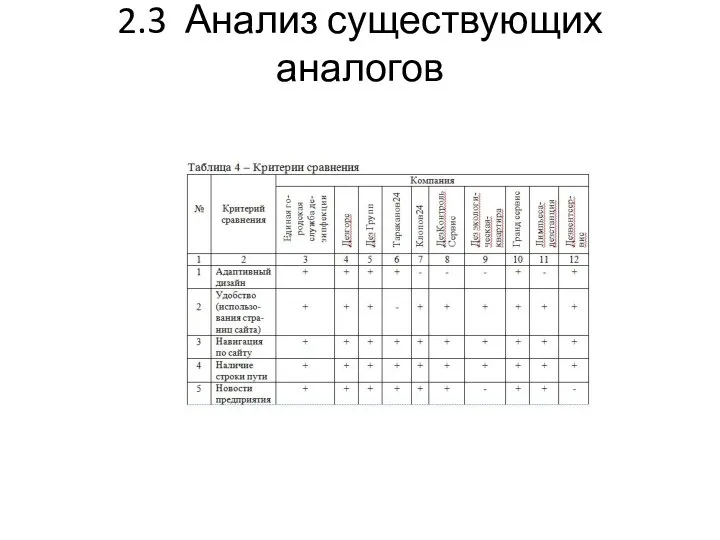 2.3 Анализ существующих аналогов