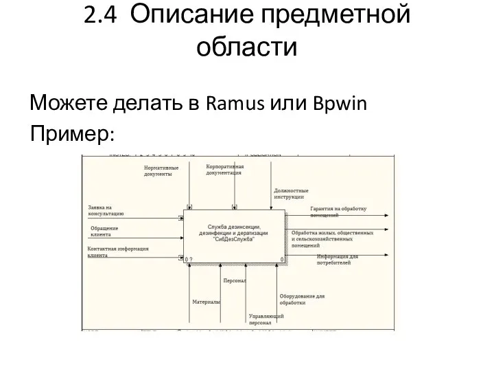 2.4 Описание предметной области Можете делать в Ramus или Bpwin Пример:
