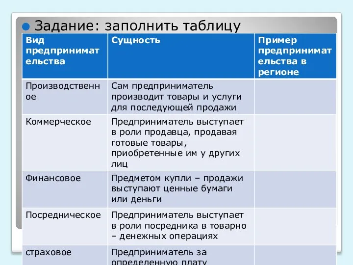 Задание: заполнить таблицу