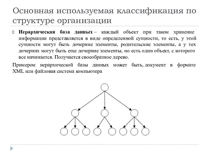 Основная используемая классификация по структуре организации Иерархическая база данных – каждый объект