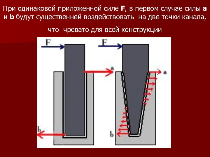 При одинаковой приложенной силе F, в первом случае силы a и b