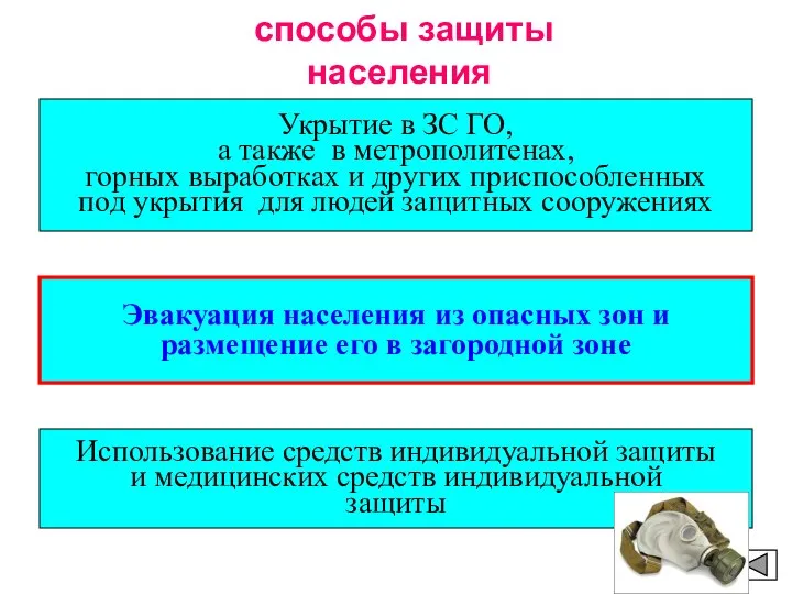 способы защиты населения Укрытие в ЗС ГО, а также в метрополитенах, горных