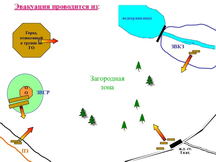 Город, отнесенный к группе по ГО ООВ ж.д. ст. I кат. водохранилище