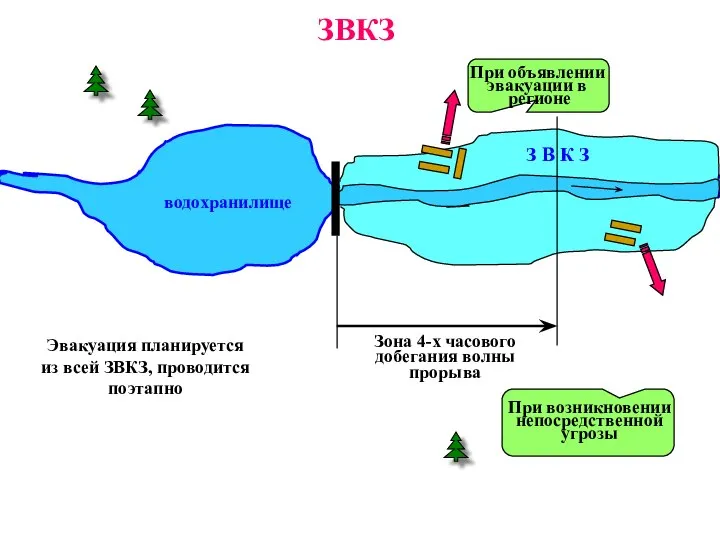 водохранилище З В К З Зона 4-х часового добегания волны прорыва ЗВКЗ