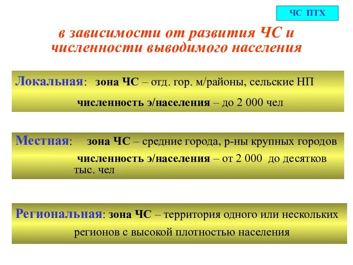 в зависимости от развития ЧС и численности выводимого населения Локальная: зона ЧС