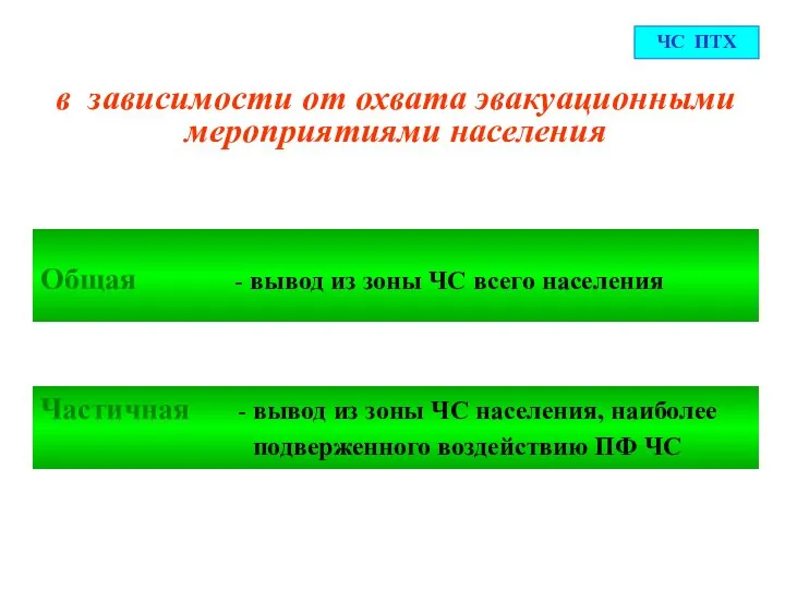 ЧС ПТХ в зависимости от охвата эвакуационными мероприятиями населения Общая - вывод