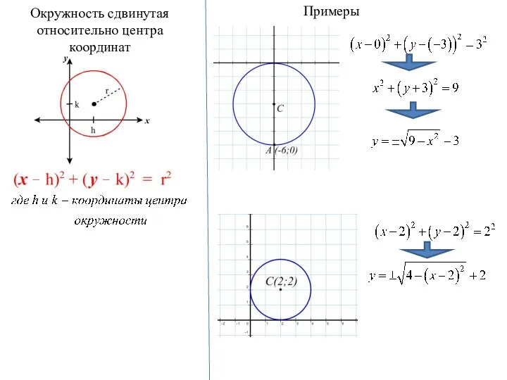 Окружность сдвинутая относительно центра координат Примеры