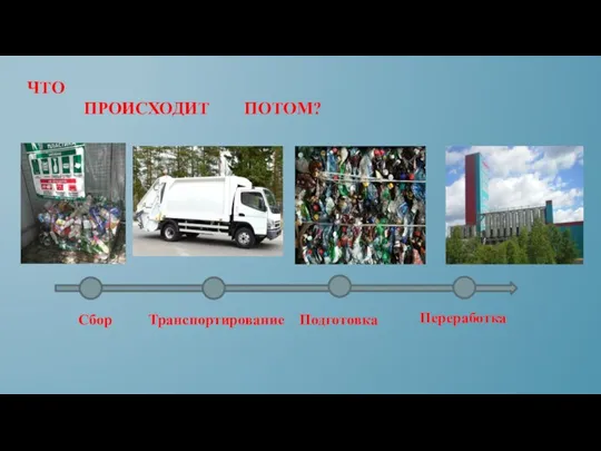 ЧТО ПРОИСХОДИТ ПОТОМ? Сбор Транспортирование Подготовка Переработка