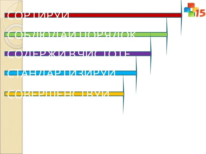 СОРТИРУЙ СОБЛЮДАЙ ПОРЯДОК СОДЕРЖИ В ЧИСТОТЕ СТАНДАРТИЗИРУЙ СОВЕРШЕНСТВУЙ