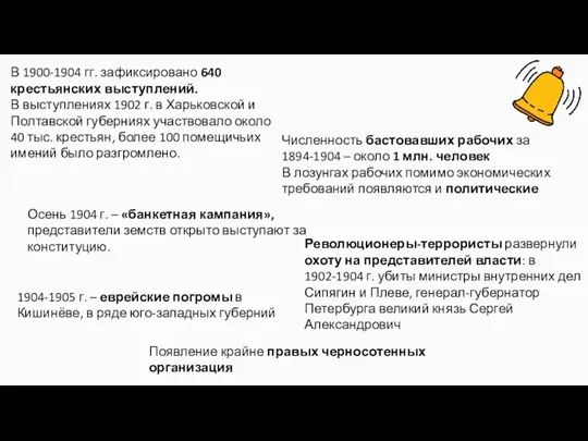 Численность бастовавших рабочих за 1894-1904 – около 1 млн. человек В лозунгах