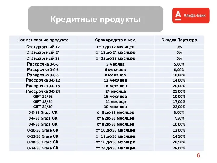 Кредитные продукты