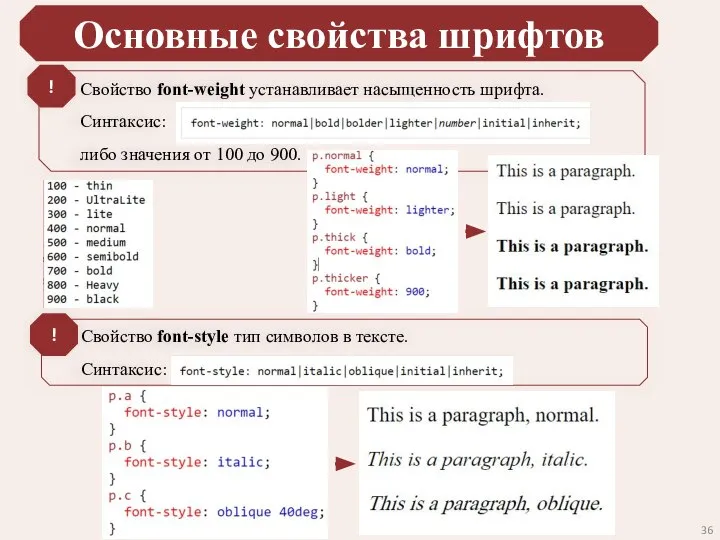 Основные свойства шрифтов Свойство font-weight устанавливает насыщенность шрифта. Синтаксис: либо значения от