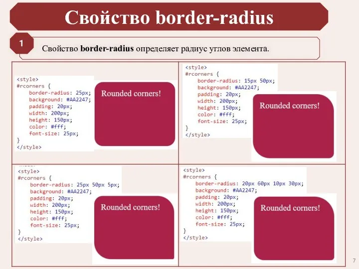 Свойство border-radius Свойство border-radius определяет радиус углов элемента. 1