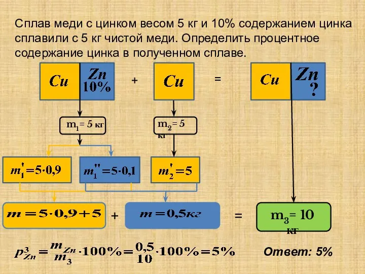 Сплав меди с цинком весом 5 кг и 10% содержанием цинка сплавили