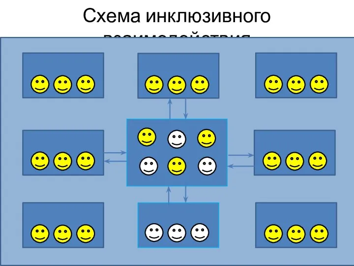 Схема инклюзивного взаимодействия