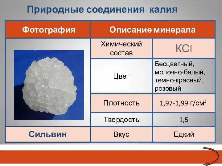 Природные соединения калия Сильвин