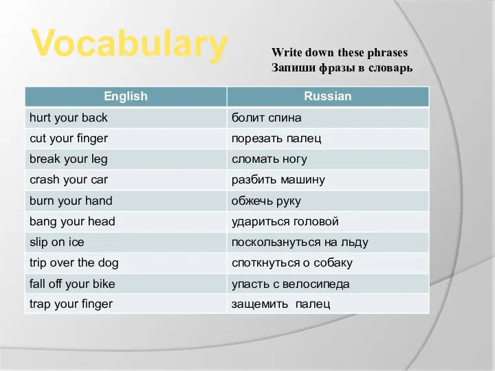 Vocabulary Write down these phrases Запиши фразы в словарь