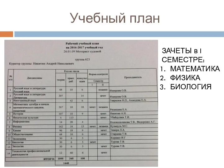 Учебный план ЗАЧЕТЫ в I СЕМЕСТРЕ: МАТЕМАТИКА ФИЗИКА БИОЛОГИЯ