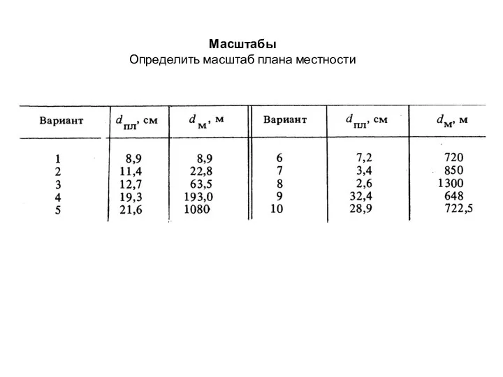 Масштабы Определить масштаб плана местности