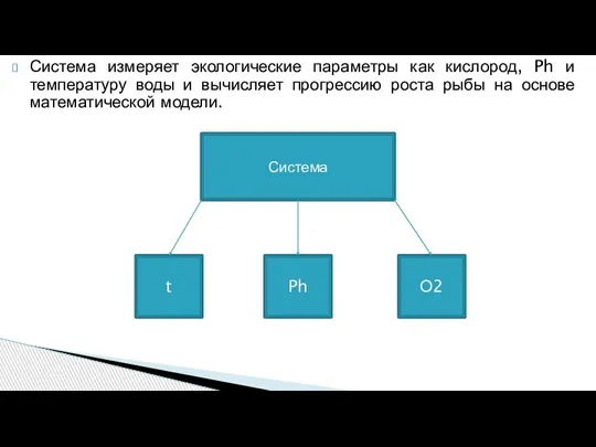 Система измеряет экологические параметры как кислород, Ph и температуру воды и вычисляет