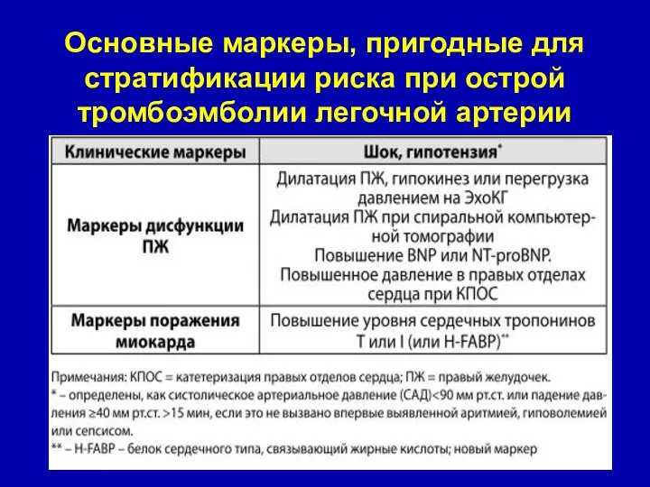 Основные маркеры, пригодные для стратификации риска при острой тромбоэмболии легочной артерии