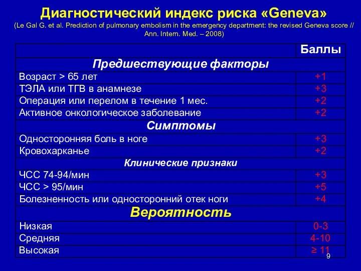 Диагностический индекс риска «Geneva» (Le Gal G. et al. Prediction of pulmonary