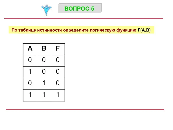 По таблице истинности определите логическую функцию F(A,B) ВОПРОС 5