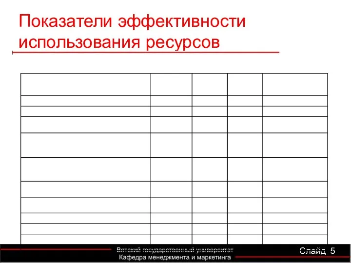 Показатели эффективности использования ресурсов Слайд 5