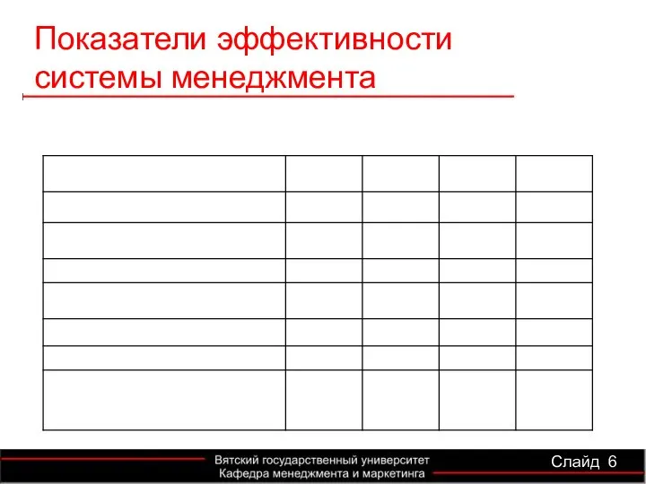 Показатели эффективности системы менеджмента Слайд 6