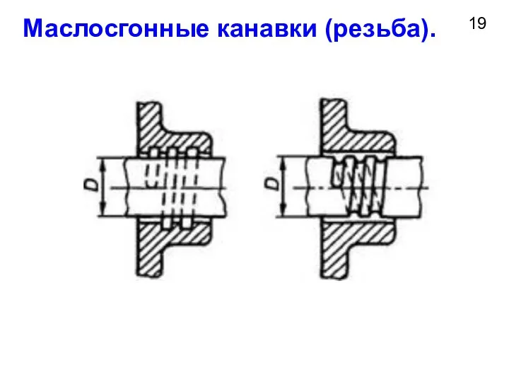 19 Маслосгонные канавки (резьба).