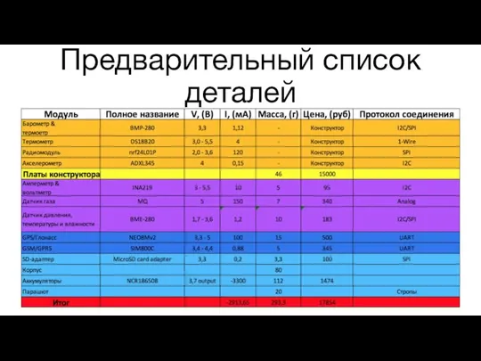 Предварительный список деталей