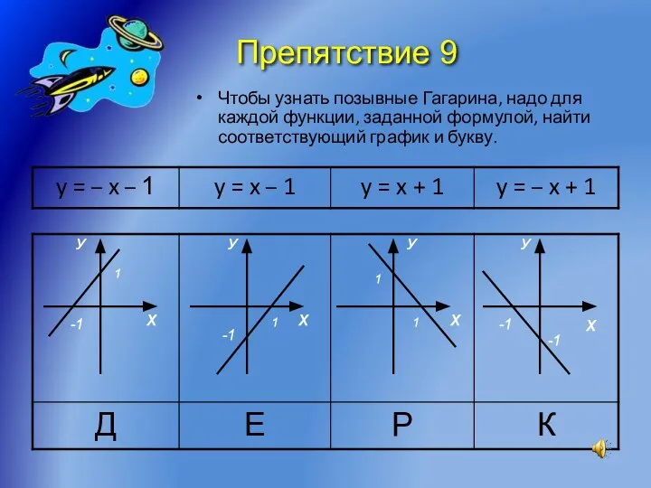 Чтобы узнать позывные Гагарина, надо для каждой функции, заданной формулой, найти соответствующий