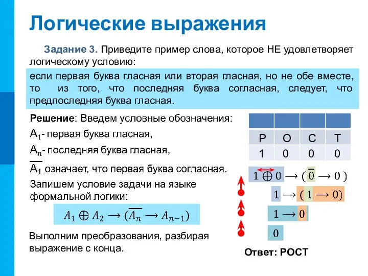 Логические выражения Задание 3. Приведите пример слова, которое НЕ удовлетворяет логическому условию: