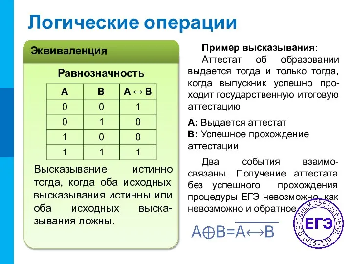 Логические операции Высказывание истинно тогда, когда оба исходных высказывания истинны или оба