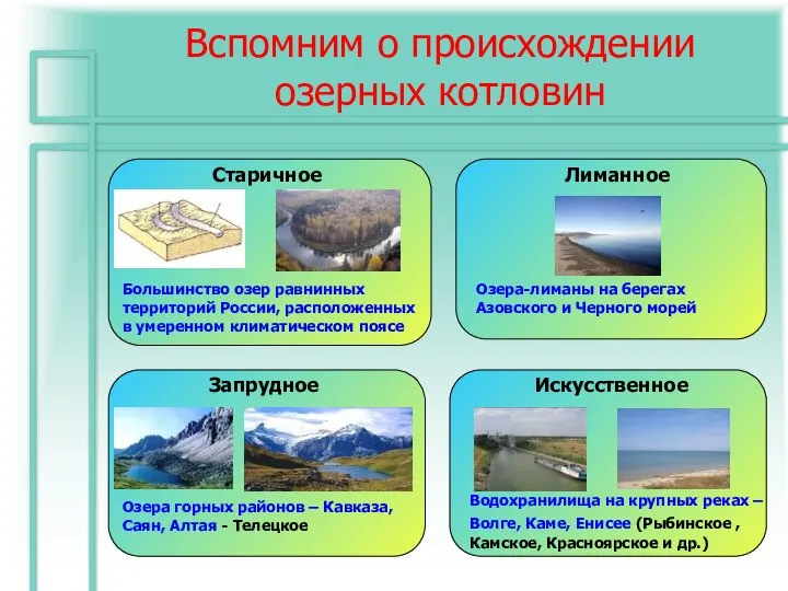 Вспомним о происхождении озерных котловин Запрудное Озера горных районов – Кавказа, Саян,