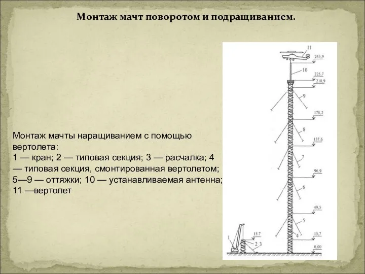 Монтаж мачт поворотом и подращиванием. Монтаж мачты наращиванием с помощью вертолета: 1