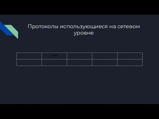 Протоколы использующиеся на сетевом уровне