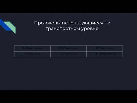 Протоколы использующиеся на транспортном уровне