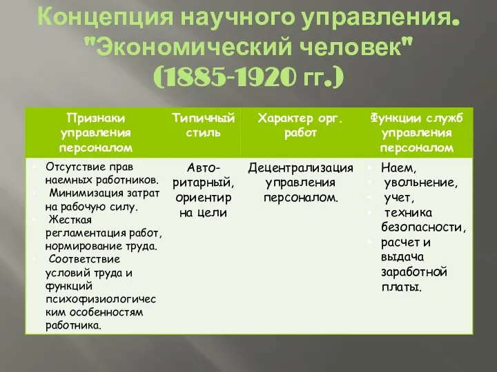 Концепция научного управления. "Экономический человек" (1885-1920 гг.)