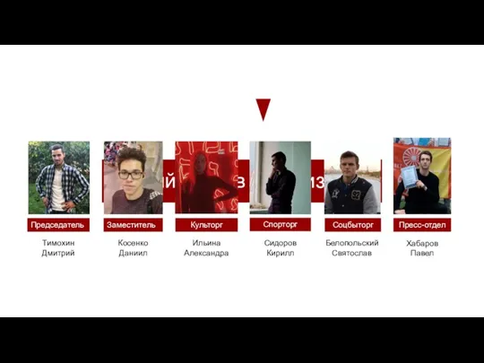 Новый состав организации Председатель Заместитель Культорг Спорторг Соцбыторг Пресс-отдел Тимохин Дмитрий Косенко