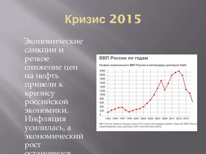 Кризис 2015 Экономические санкции и резкое снижение цен на нефть привели к