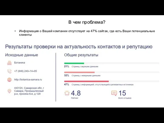 В чем проблема? Информация о Вашей компании отсутствует на 47% сайтах, где есть Ваши потенциальные клиенты