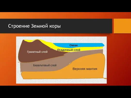 Строение Земной коры